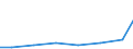 Exports 26112220 Semiconductor light emitting diodes (LEDs)                                                                                                                                                       /in 1000 Euro /Rep.Cnt: Lithuania