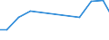 Production sold 26112240 Photosensitive semiconductor devices/ solar cells, photo-diodes, photo-transistors, etc                                                                                                     /in 1000 Euro /Rep.Cnt: France