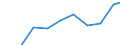 Apparent Consumption 26112260 Semiconductor devices (excluding photosensitive semiconductor devices, photovoltaic cells, thyristors, diacs and triacs, transistors, diodes, and light-emitting diodes)              /in 1000 Euro /Rep.Cnt: Germany