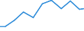 Exports 26112260 Semiconductor devices (excluding photosensitive semiconductor devices, photovoltaic cells, thyristors, diacs and triacs, transistors, diodes, and light-emitting diodes)                           /in 1000 Euro /Rep.Cnt: Germany