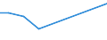 Production sold 26112260 Semiconductor devices (excluding photosensitive semiconductor devices, photovoltaic cells, thyristors, diacs and triacs, transistors, diodes, and light-emitting diodes)            /in 1000 Euro /Rep.Cnt: United Kingdom