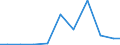 Exports 26112260 Semiconductor devices (excluding photosensitive semiconductor devices, photovoltaic cells, thyristors, diacs and triacs, transistors, diodes, and light-emitting diodes)                           /in 1000 Euro /Rep.Cnt: Ireland