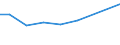 Production sold 26112260 Semiconductor devices (excluding photosensitive semiconductor devices, photovoltaic cells, thyristors, diacs and triacs, transistors, diodes, and light-emitting diodes)                  /in 1000 Euro /Rep.Cnt: Portugal