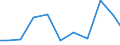 Exports 26112260 Semiconductor devices (excluding photosensitive semiconductor devices, photovoltaic cells, thyristors, diacs and triacs, transistors, diodes, and light-emitting diodes)                           /in 1000 Euro /Rep.Cnt: Belgium