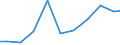 Exports 26112260 Semiconductor devices (excluding photosensitive semiconductor devices, photovoltaic cells, thyristors, diacs and triacs, transistors, diodes, and light-emitting diodes)                            /in 1000 Euro /Rep.Cnt: Sweden