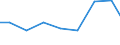 Exports 26112260 Semiconductor devices (excluding photosensitive semiconductor devices, photovoltaic cells, thyristors, diacs and triacs, transistors, diodes, and light-emitting diodes)                           /in 1000 Euro /Rep.Cnt: Estonia