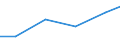 Production sold 26112260 Semiconductor devices (excluding photosensitive semiconductor devices, photovoltaic cells, thyristors, diacs and triacs, transistors, diodes, and light-emitting diodes)                    /in 1000 Euro /Rep.Cnt: Poland