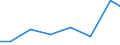 Exports 26112260 Semiconductor devices (excluding photosensitive semiconductor devices, photovoltaic cells, thyristors, diacs and triacs, transistors, diodes, and light-emitting diodes)                    /in 1000 Euro /Rep.Cnt: Czech Republic