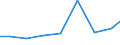 Exports 26112260 Semiconductor devices (excluding photosensitive semiconductor devices, photovoltaic cells, thyristors, diacs and triacs, transistors, diodes, and light-emitting diodes)                          /in 1000 Euro /Rep.Cnt: Slovakia