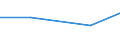 Apparent Consumption 26113003 Multichip integrated circuits: processors and controllers, whether or not combined with memories, converters, logic circuits, amplifiers, clock and timing circuits, or other circuits /in 1000 Euro /Rep.Cnt: France