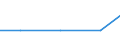 Exporte 26113003 Integrierte Multichip-Schaltungen: Prozessoren und Steuer- und Kontrollschaltungen, auch mit Speichern, Wandlern, logischen Schaltungen, Verstärkern, Uhren und Taktgeberschaltungen oder and /in 1000 p/st /Meldeland: Frankreich