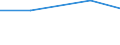 Exporte 26113003 Integrierte Multichip-Schaltungen: Prozessoren und Steuer- und Kontrollschaltungen, auch mit Speichern, Wandlern, logischen Schaltungen, Verstärkern, Uhren und Taktgeberschaltungen oder and /in 1000 Euro /Meldeland: Frankreich