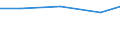 Verkaufte Produktion 26113003 Integrierte Multichip-Schaltungen: Prozessoren und Steuer- und Kontrollschaltungen, auch mit Speichern, Wandlern, logischen Schaltungen, Verstärkern, Uhren und Taktgeberschaltu /in 1000 Euro /Meldeland: Frankreich