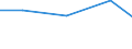 Exporte 26113003 Integrierte Multichip-Schaltungen: Prozessoren und Steuer- und Kontrollschaltungen, auch mit Speichern, Wandlern, logischen Schaltungen, Verstärkern, Uhren und Taktgeberschaltungen oder an /in 1000 Euro /Meldeland: Niederlande