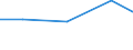 Importe 26113003 Integrierte Multichip-Schaltungen: Prozessoren und Steuer- und Kontrollschaltungen, auch mit Speichern, Wandlern, logischen Schaltungen, Verstärkern, Uhren und Taktgeberschaltungen oder an /in 1000 Euro /Meldeland: Niederlande