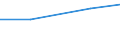 Apparent Consumption 26113003 Multichip integrated circuits: processors and controllers, whether or not combined with memories, converters, logic circuits, amplifiers, clock and timing circuits, or other circuit /in 1000 Euro /Rep.Cnt: Germany