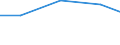 Importe 26113003 Integrierte Multichip-Schaltungen: Prozessoren und Steuer- und Kontrollschaltungen, auch mit Speichern, Wandlern, logischen Schaltungen, Verstärkern, Uhren und Taktgeberschaltungen oder an /in 1000 Euro /Meldeland: Deutschland