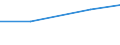 Verkaufte Produktion 26113003 Integrierte Multichip-Schaltungen: Prozessoren und Steuer- und Kontrollschaltungen, auch mit Speichern, Wandlern, logischen Schaltungen, Verstärkern, Uhren und Taktgeberschalt /in 1000 Euro /Meldeland: Deutschland