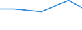 Importe 26113003 Integrierte Multichip-Schaltungen: Prozessoren und Steuer- und Kontrollschaltungen, auch mit Speichern, Wandlern, logischen Schaltungen, Verstärkern, Uhren und Taktgeberschaltungen oder andere /in 1000 Euro /Meldeland: Italien