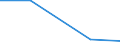 Verkaufte Produktion 26113003 Integrierte Multichip-Schaltungen: Prozessoren und Steuer- und Kontrollschaltungen, auch mit Speichern, Wandlern, logischen Schaltungen, Verstärkern, Uhren und Taktgeberschaltunge /in 1000 p/st /Meldeland: Italien