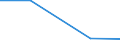 Verkaufte Produktion 26113003 Integrierte Multichip-Schaltungen: Prozessoren und Steuer- und Kontrollschaltungen, auch mit Speichern, Wandlern, logischen Schaltungen, Verstärkern, Uhren und Taktgeberschaltunge /in 1000 Euro /Meldeland: Italien