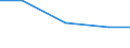 Apparent Consumption 26113003 Multichip integrated circuits: processors and controllers, whether or not combined with memories, converters, logic circuits, amplifiers, clock and timing circuits, or other  /in 1000 Euro /Rep.Cnt: United Kingdom