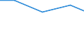 Importe 26113003 Integrierte Multichip-Schaltungen: Prozessoren und Steuer- und Kontrollschaltungen, auch mit Speichern, Wandlern, logischen Schaltungen, Verstärkern, Uhren und Taktgeberschaltungen ode /in 1000 Euro /Meldeland: Ver. Königreich