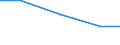 Verkaufte Produktion 26113003 Integrierte Multichip-Schaltungen: Prozessoren und Steuer- und Kontrollschaltungen, auch mit Speichern, Wandlern, logischen Schaltungen, Verstärkern, Uhren und Taktgebersc /in 1000 Euro /Meldeland: Ver. Königreich