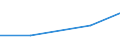 Verkaufte Produktion 26113003 Integrierte Multichip-Schaltungen: Prozessoren und Steuer- und Kontrollschaltungen, auch mit Speichern, Wandlern, logischen Schaltungen, Verstärkern, Uhren und Taktgeberschaltungen /in 1000 p/st /Meldeland: Irland