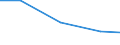 Importe 26113003 Integrierte Multichip-Schaltungen: Prozessoren und Steuer- und Kontrollschaltungen, auch mit Speichern, Wandlern, logischen Schaltungen, Verstärkern, Uhren und Taktgeberschaltungen oder ander /in 1000 Euro /Meldeland: Dänemark