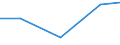 Verkaufte Produktion 26113003 Integrierte Multichip-Schaltungen: Prozessoren und Steuer- und Kontrollschaltungen, auch mit Speichern, Wandlern, logischen Schaltungen, Verstärkern, Uhren und Taktgeberschaltung /in 1000 Euro /Meldeland: Dänemark