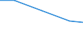 Importe 26113003 Integrierte Multichip-Schaltungen: Prozessoren und Steuer- und Kontrollschaltungen, auch mit Speichern, Wandlern, logischen Schaltungen, Verstärkern, Uhren und Taktgeberschaltungen oder a /in 1000 Euro /Meldeland: Griechenland