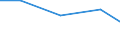 Importe 26113003 Integrierte Multichip-Schaltungen: Prozessoren und Steuer- und Kontrollschaltungen, auch mit Speichern, Wandlern, logischen Schaltungen, Verstärkern, Uhren und Taktgeberschaltungen oder ander /in 1000 Euro /Meldeland: Portugal