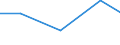 Importe 26113003 Integrierte Multichip-Schaltungen: Prozessoren und Steuer- und Kontrollschaltungen, auch mit Speichern, Wandlern, logischen Schaltungen, Verstärkern, Uhren und Taktgeberschaltungen oder andere /in 1000 Euro /Meldeland: Spanien