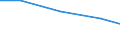 Exports 26113003 Multichip integrated circuits: processors and controllers, whether or not combined with memories, converters, logic circuits, amplifiers, clock and timing circuits, or other circuits             /in 1000 Euro /Rep.Cnt: Belgium