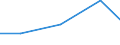 Importe 26113003 Integrierte Multichip-Schaltungen: Prozessoren und Steuer- und Kontrollschaltungen, auch mit Speichern, Wandlern, logischen Schaltungen, Verstärkern, Uhren und Taktgeberschaltungen oder ande /in 1000 Euro /Meldeland: Luxemburg