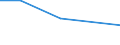 Apparent Consumption 26113003 Multichip integrated circuits: processors and controllers, whether or not combined with memories, converters, logic circuits, amplifiers, clock and timing circuits, or other circuits /in 1000 Euro /Rep.Cnt: Sweden