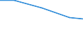 Exporte 26113003 Integrierte Multichip-Schaltungen: Prozessoren und Steuer- und Kontrollschaltungen, auch mit Speichern, Wandlern, logischen Schaltungen, Verstärkern, Uhren und Taktgeberschaltungen oder ander /in 1000 Euro /Meldeland: Schweden