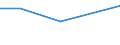 Verkaufte Produktion 26113003 Integrierte Multichip-Schaltungen: Prozessoren und Steuer- und Kontrollschaltungen, auch mit Speichern, Wandlern, logischen Schaltungen, Verstärkern, Uhren und Taktgeberschaltung /in 1000 p/st /Meldeland: Schweden