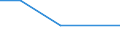 Verkaufte Produktion 26113003 Integrierte Multichip-Schaltungen: Prozessoren und Steuer- und Kontrollschaltungen, auch mit Speichern, Wandlern, logischen Schaltungen, Verstärkern, Uhren und Taktgeberschaltung /in 1000 Euro /Meldeland: Schweden