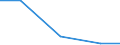 Importe 26113003 Integrierte Multichip-Schaltungen: Prozessoren und Steuer- und Kontrollschaltungen, auch mit Speichern, Wandlern, logischen Schaltungen, Verstärkern, Uhren und Taktgeberschaltungen oder ander /in 1000 Euro /Meldeland: Finnland