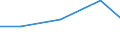 Importe 26113003 Integrierte Multichip-Schaltungen: Prozessoren und Steuer- und Kontrollschaltungen, auch mit Speichern, Wandlern, logischen Schaltungen, Verstärkern, Uhren und Taktgeberschaltungen oder and /in 1000 Euro /Meldeland: Österreich