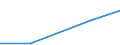 Exporte 26113003 Integrierte Multichip-Schaltungen: Prozessoren und Steuer- und Kontrollschaltungen, auch mit Speichern, Wandlern, logischen Schaltungen, Verstärkern, Uhren und Taktgeberschaltungen oder anderen  /in 1000 Euro /Meldeland: Malta