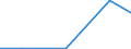 Importe 26113003 Integrierte Multichip-Schaltungen: Prozessoren und Steuer- und Kontrollschaltungen, auch mit Speichern, Wandlern, logischen Schaltungen, Verstärkern, Uhren und Taktgeberschaltungen oder anderen  /in 1000 Euro /Meldeland: Malta