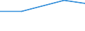 Importe 26113003 Integrierte Multichip-Schaltungen: Prozessoren und Steuer- und Kontrollschaltungen, auch mit Speichern, Wandlern, logischen Schaltungen, Verstärkern, Uhren und Taktgeberschaltungen oder andere /in 1000 Euro /Meldeland: Estland