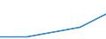 Exporte 26113003 Integrierte Multichip-Schaltungen: Prozessoren und Steuer- und Kontrollschaltungen, auch mit Speichern, Wandlern, logischen Schaltungen, Verstärkern, Uhren und Taktgeberschaltungen oder ander /in 1000 Euro /Meldeland: Lettland