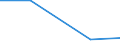 Exporte 26113003 Integrierte Multichip-Schaltungen: Prozessoren und Steuer- und Kontrollschaltungen, auch mit Speichern, Wandlern, logischen Schaltungen, Verstärkern, Uhren und Taktgeberschaltungen oder and /in 1000 Euro /Meldeland: Tschechien