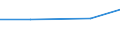 Importe 26113003 Integrierte Multichip-Schaltungen: Prozessoren und Steuer- und Kontrollschaltungen, auch mit Speichern, Wandlern, logischen Schaltungen, Verstärkern, Uhren und Taktgeberschaltungen oder and /in 1000 Euro /Meldeland: Tschechien