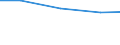 Apparent Consumption 26113006 Electronic integrated circuits (excluding multichip circuits): processors and controllers, whether or not combined with memories, converters, logic circuits, amplifiers, clock and ti /in 1000 Euro /Rep.Cnt: France