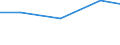 Exporte 26113006 Elektronische integrierte Schaltungen (augenommen Integrierte Multichip-Schaltungen): Prozessoren und Steuer- und Kontrollschaltungen, auch mit Speichern, Wandlern, logischen Schaltungen, V /in 1000 Euro /Meldeland: Frankreich